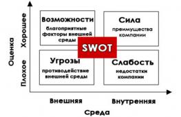 Для чего нужен SWOT-анализ Определение участников SWOT-анализа