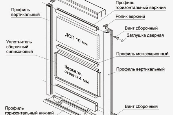 Кракен сайт супернет зеркало