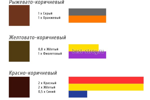 Почему не заходит на кракен
