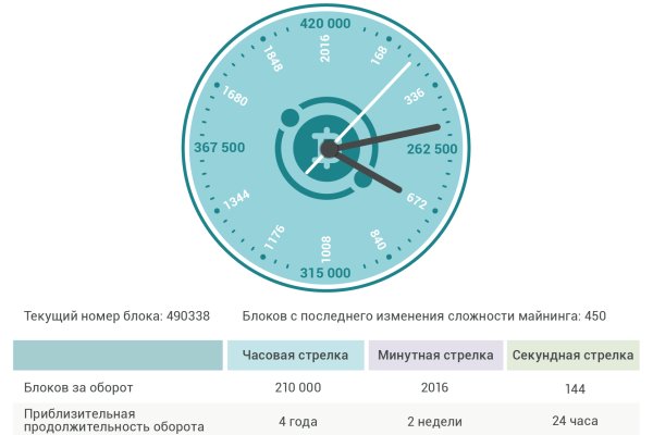 Ссылка на кракен тор
