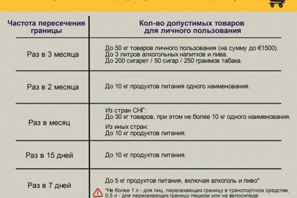 Что продают в кракен маркете