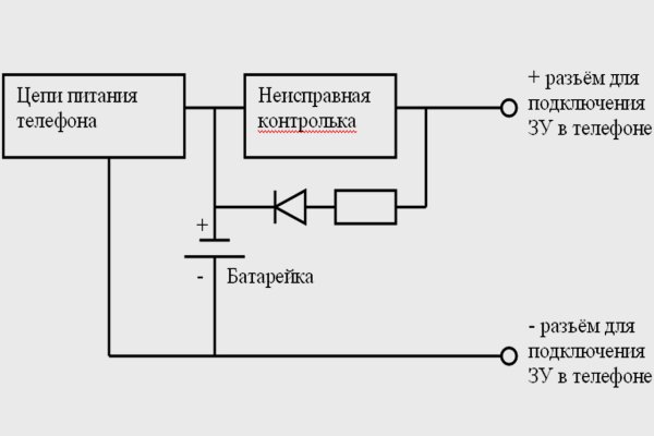 Официальный сайт супернета