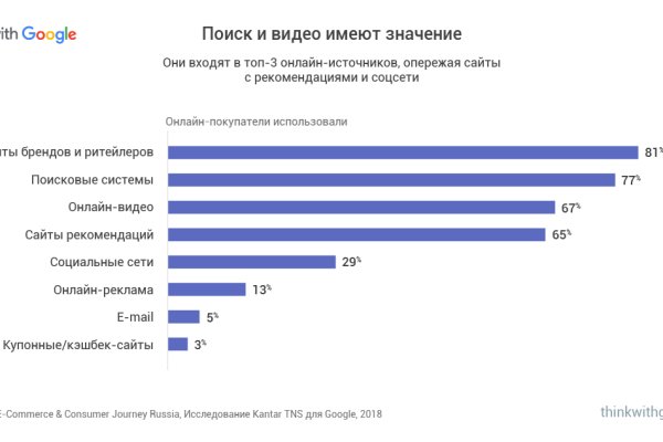 Кракен продажа