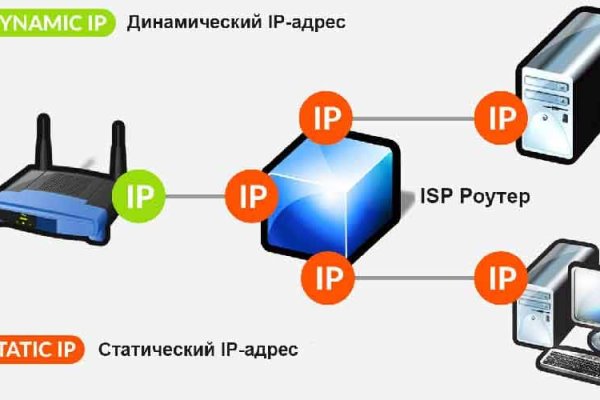 Кракен супернет зайти