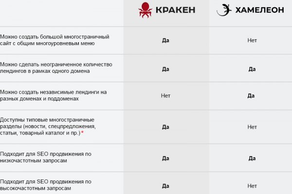 Ссылки на кракен зеркала